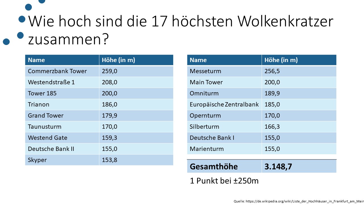 Lösung zu Frage 4